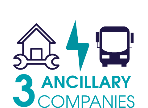 3 Ancillary Companies