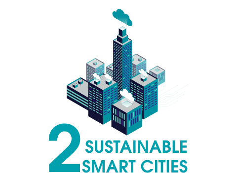 2 Sustainable Smart Cities